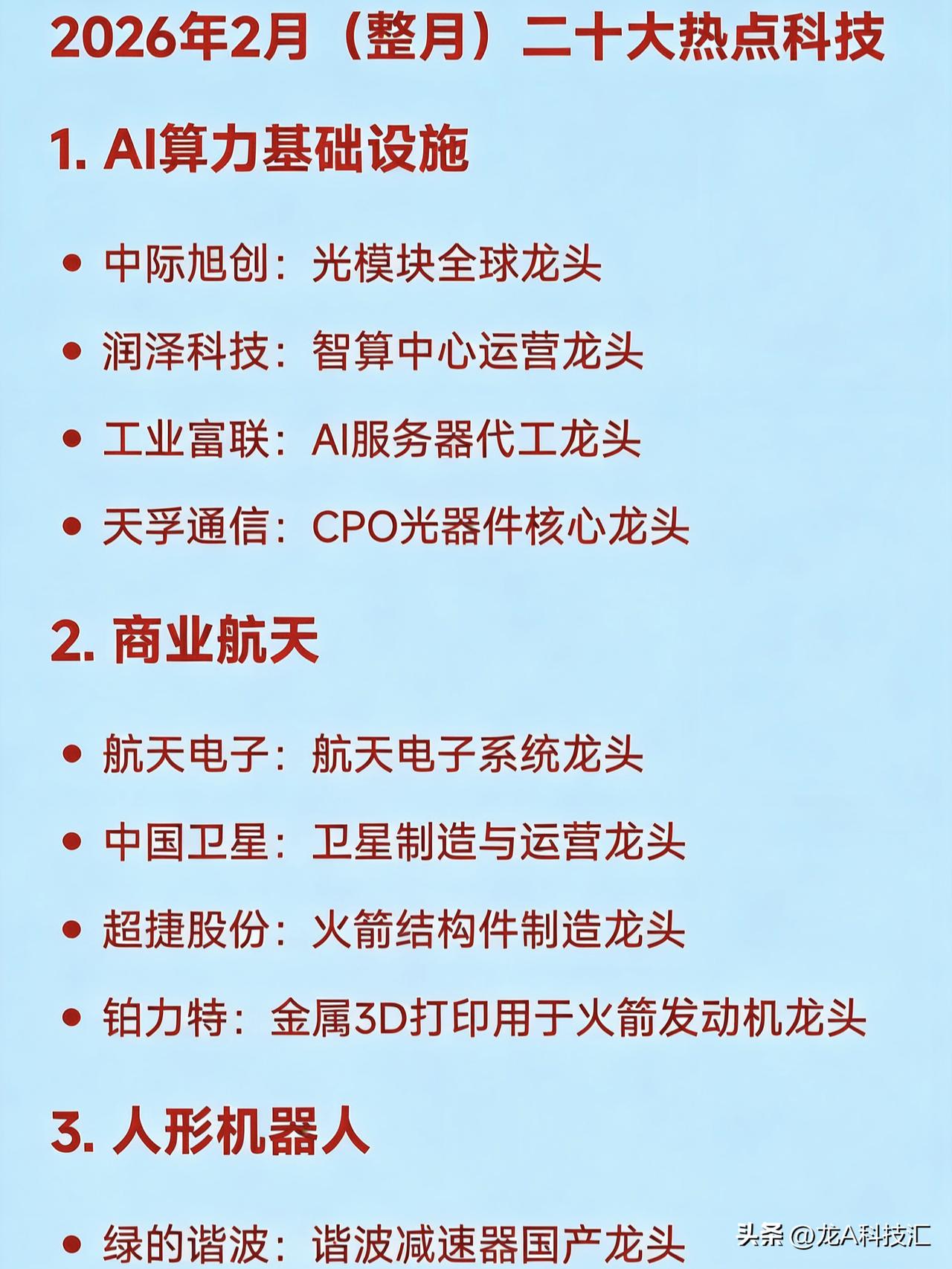 2026年2月（整月）二十大热点科技

1. AI算力基础设施

中际旭创：光模