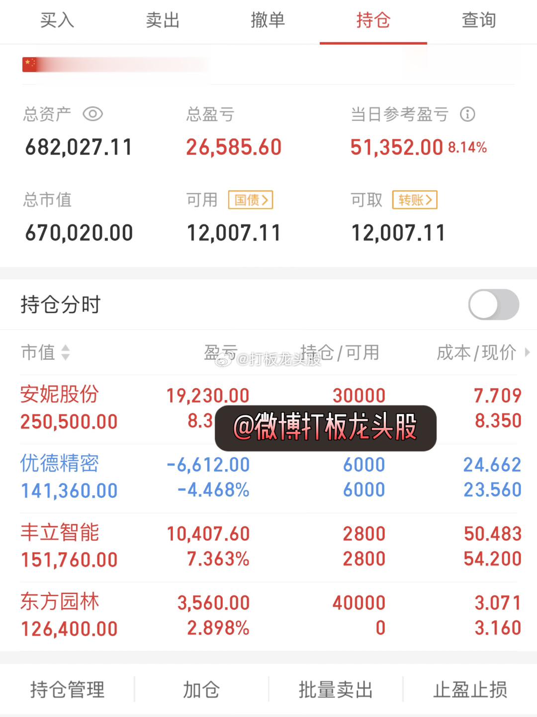 今天的A股，让人惊喜万分，让人无比的兴奋，下午是涨是跌已经不重要，接下来的策略至
