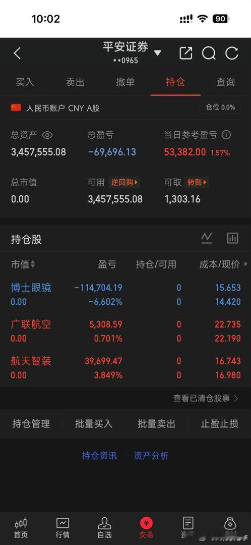 空仓的感觉真好！不管盘面接下来是涨还是跌，我已经全部离场。博士眼镜、广联航空、航