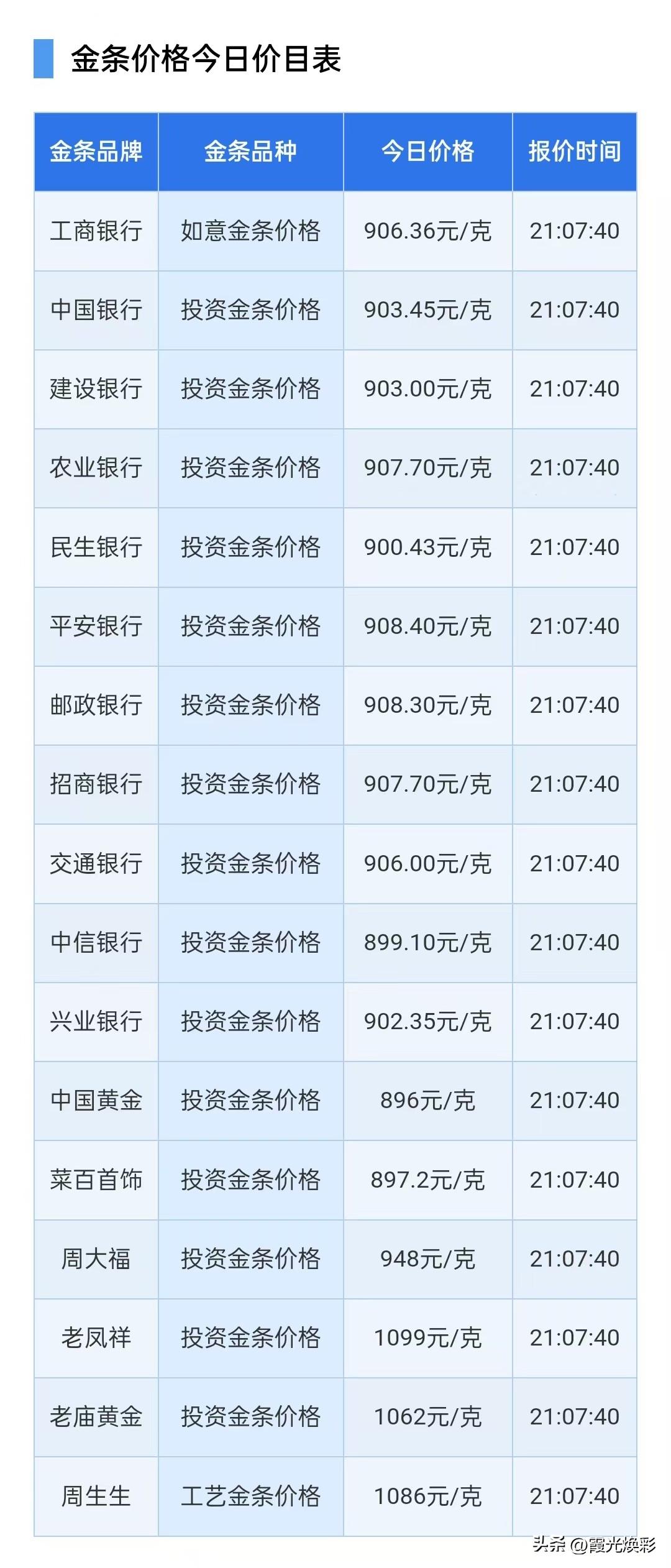金条报价下跌！展望后市分析！

2026年7月14日，星期二，农历六月初一，上午