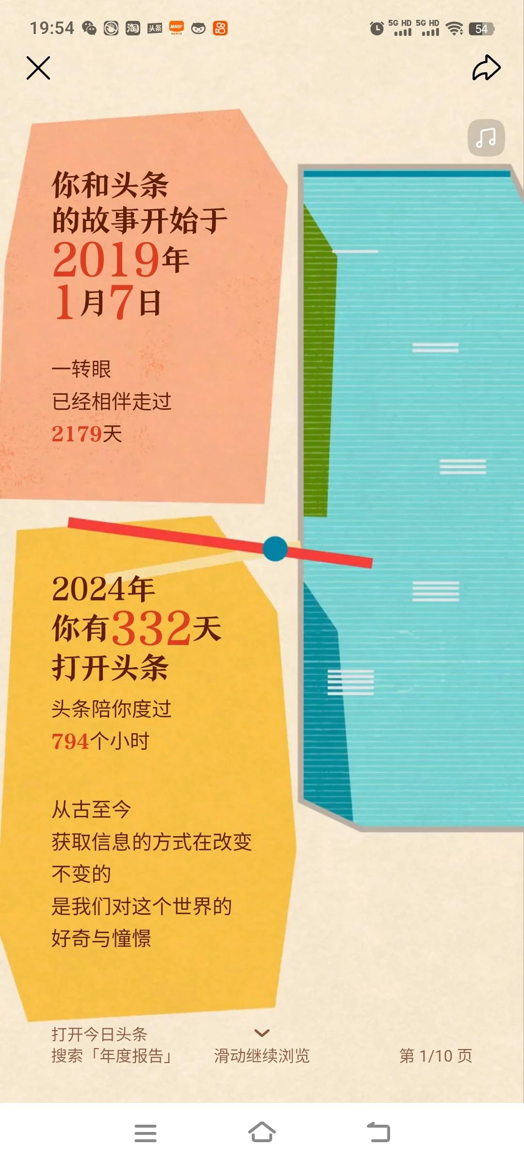 惊喜到了，这一年走来，竟然在不经意间发生了这么多的点点滴滴.
今日头条，2025