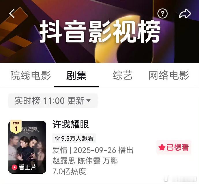 《许我耀眼》数据各维度杀疯了，该剧的火爆播出，赵露思951🌸的地位将进一步被夯