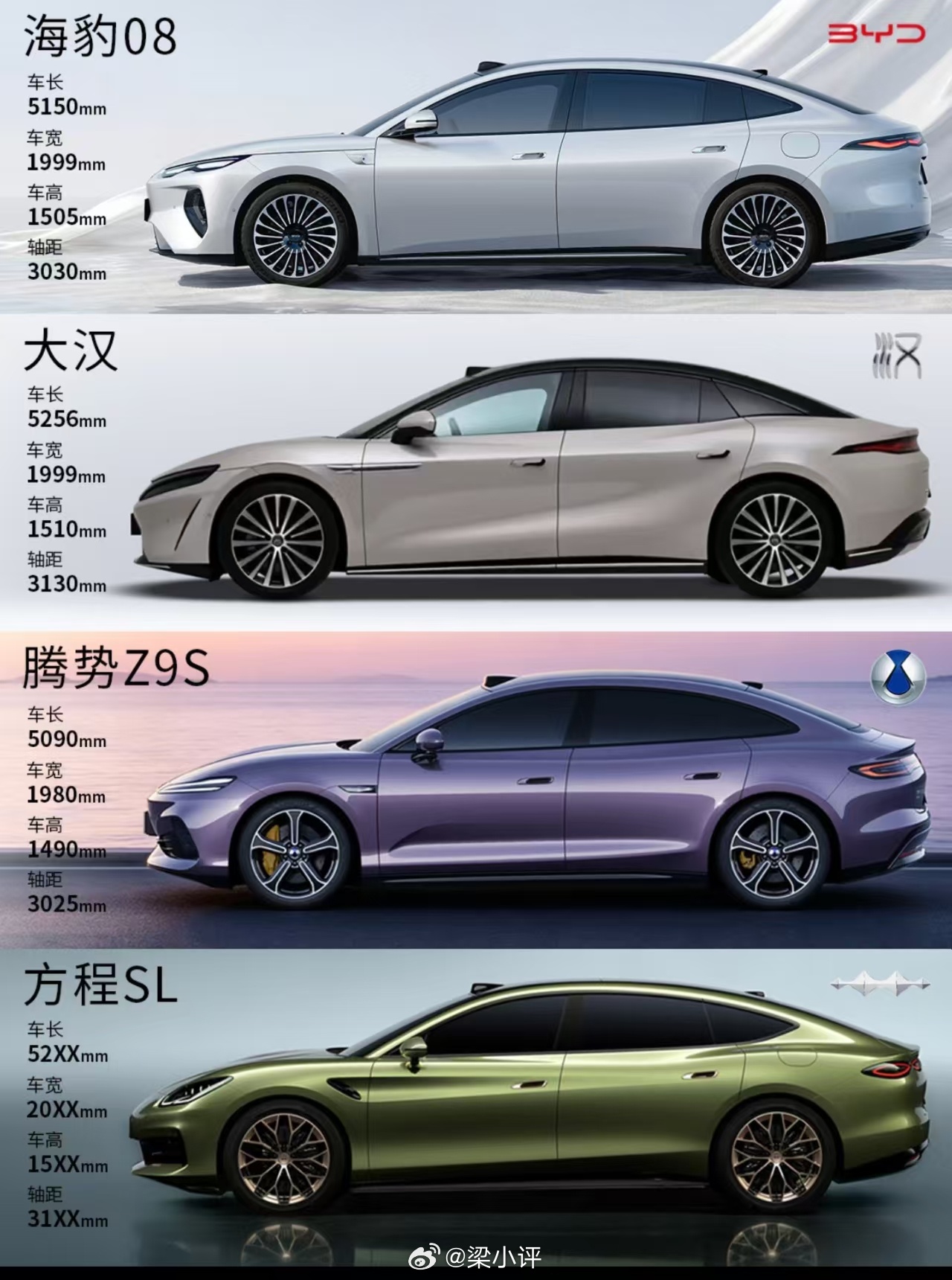 比亚迪旗下四款旗舰轿车，大家认为哪个最帅？1、海豹082、大汉3、腾势Z9S4、