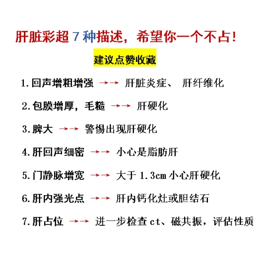 肝脏彩超7种描述，希望你一个都不占！
