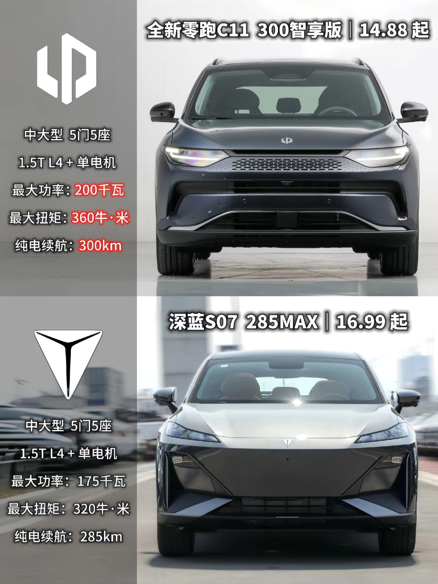 20万内增程SUV，看这两款就够了