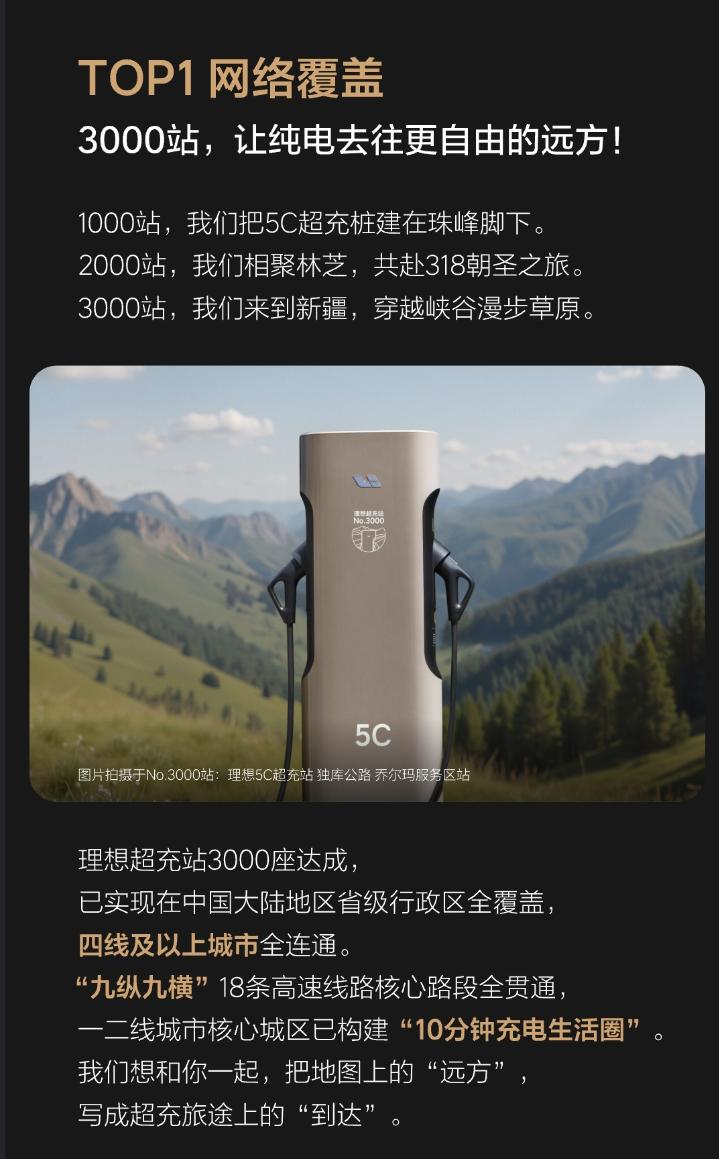 理想第3000座超充站建成，落地新疆独库公路，看看现在的充电网络，市区就不说了，
