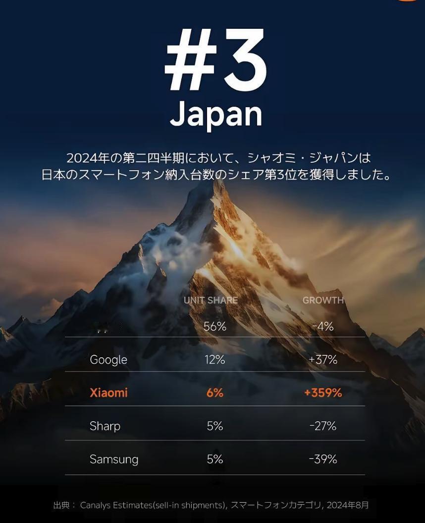 联动之前讨论的，日本手机市场，高通480卖到两千多元。

日本人也慢慢意识到这一