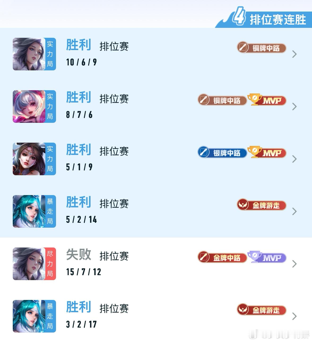 最无力的MVP…累了，麻了~我真的尽力了………王者荣耀游戏中辅助的真实作用