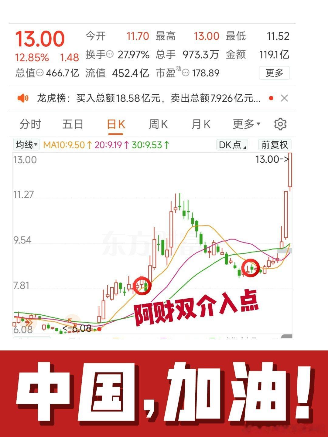 恭喜丧彪我的美食日记阿里巴巴豆包蓝色光标上证指数 sh000001