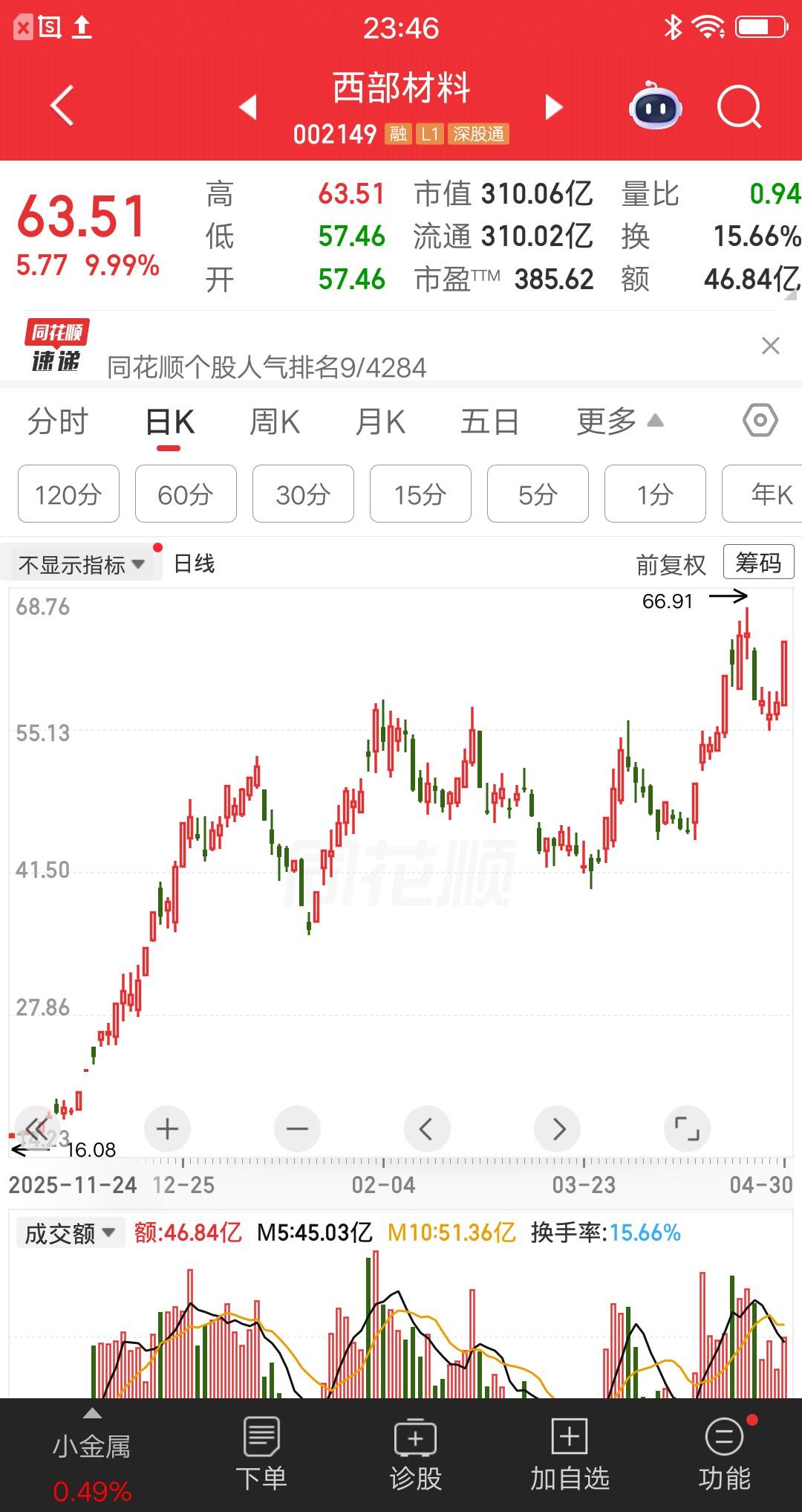 一位天津的股民，在西部材料上疯狂做T，彻底赢麻了。主力看了都直呼内行，如果散户都