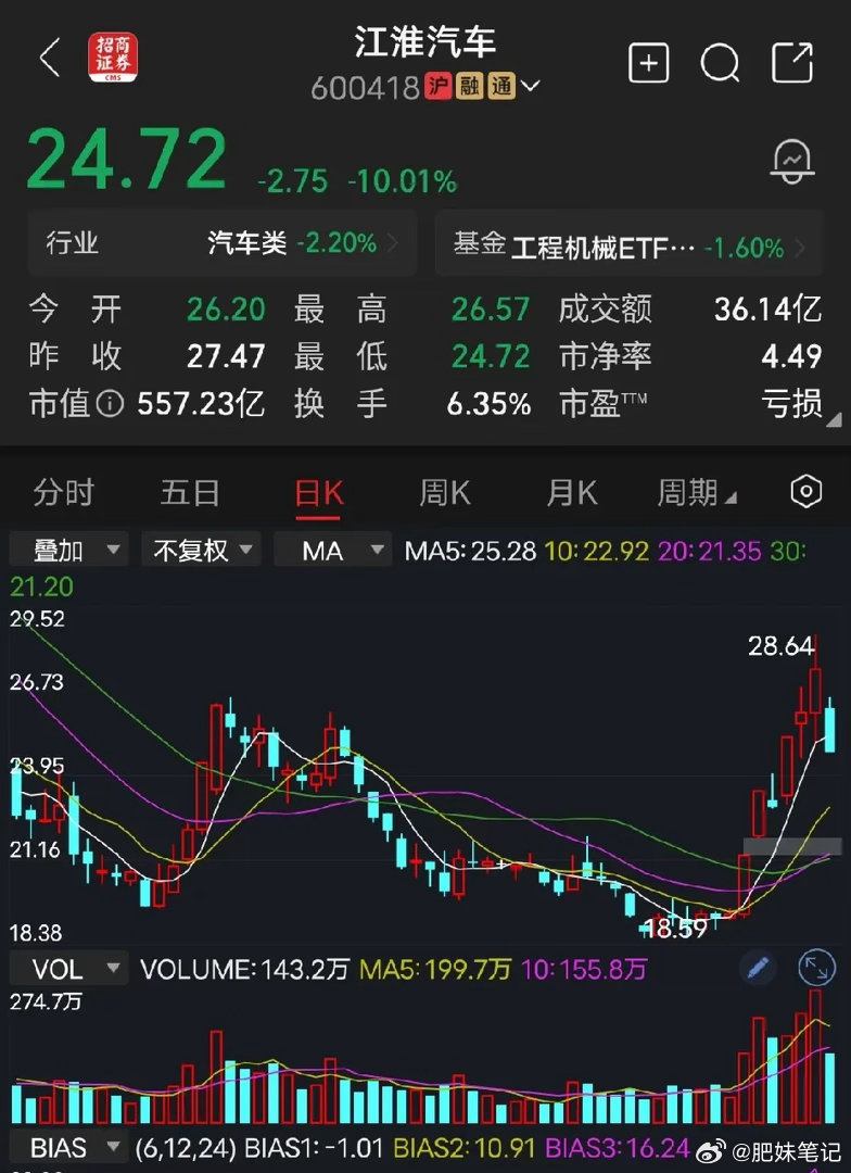 江淮汽车华为跟江淮合作，炒股就是炒预期，预期还在就能继续玩。江淮汽车，还从来没有