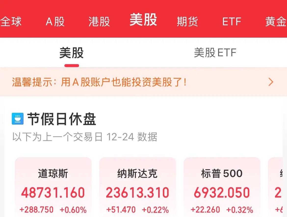 别等了，美股今晚因为“圣诞节”假日休市一天，明天晚上继续正常开盘，今晚可以早点休