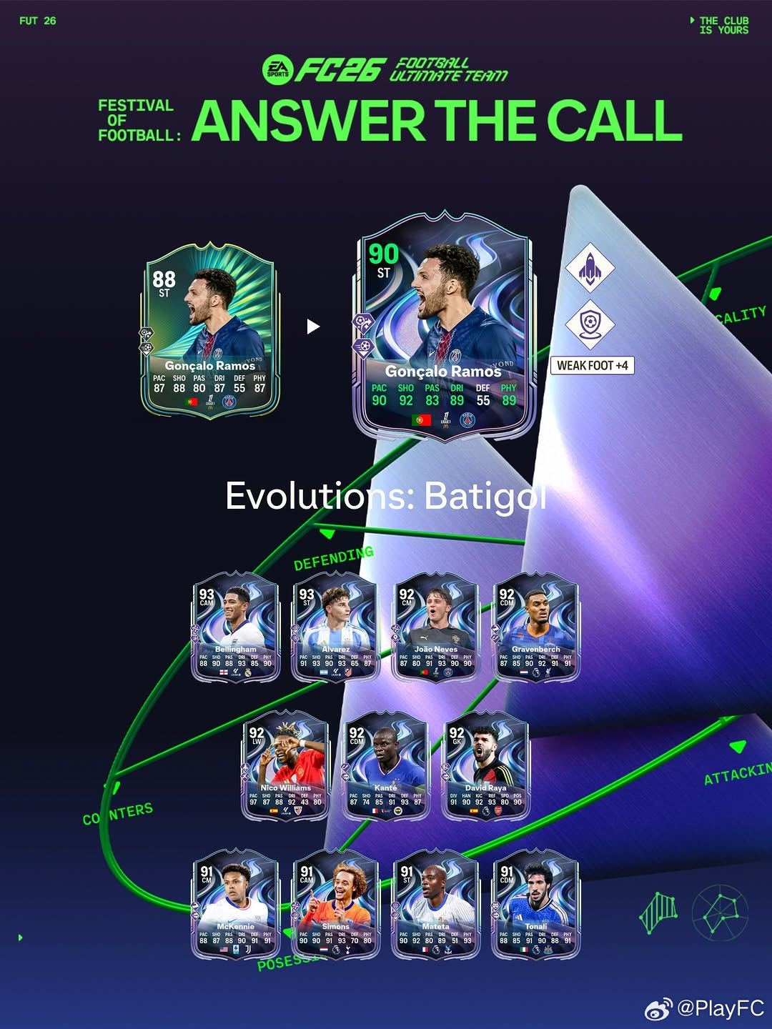 3月21日【新增进化】共 5 个1. 国家队长｜金币 500,000 & FC 