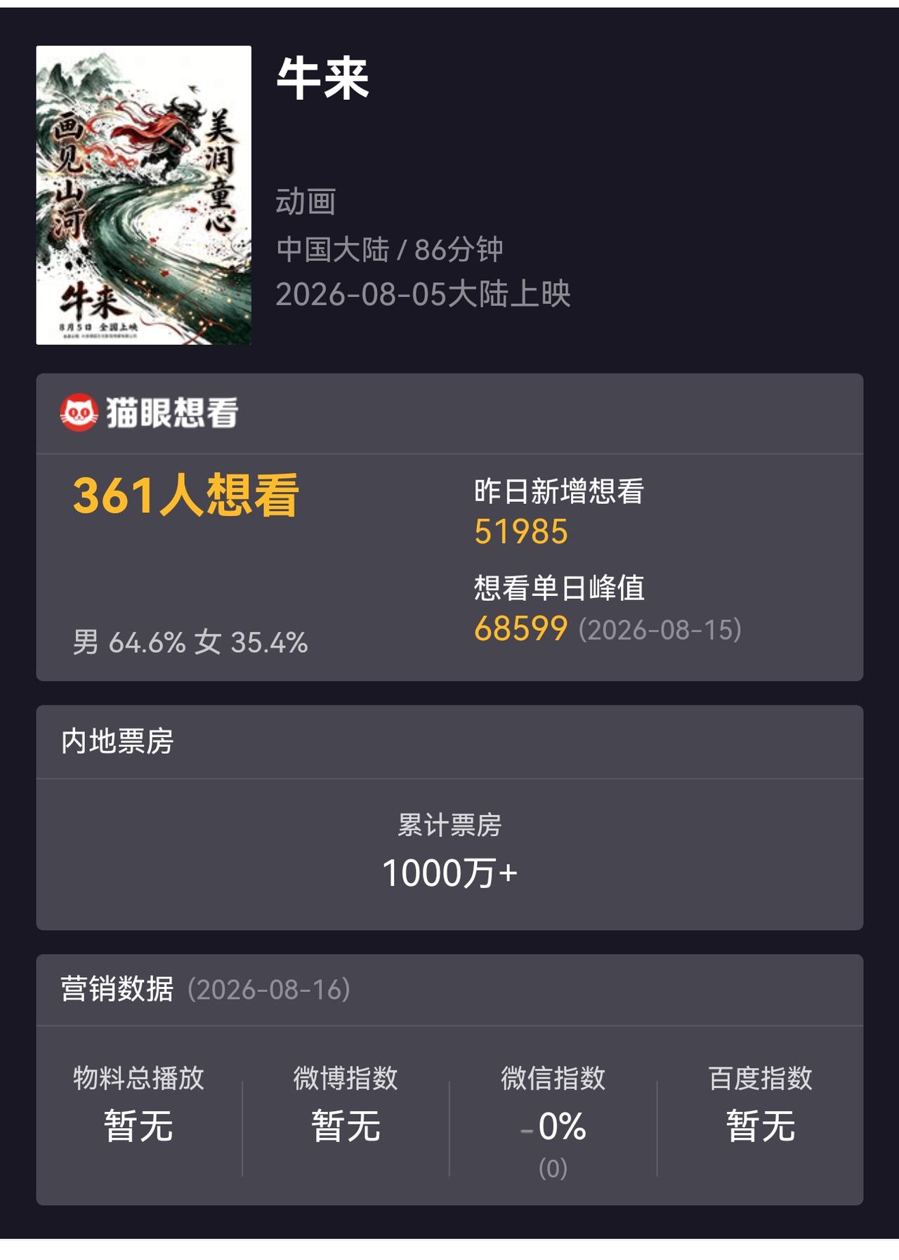《牛来》票房突破1000万，社会学家、心理学家、电影评论家怎么解读这种现象？