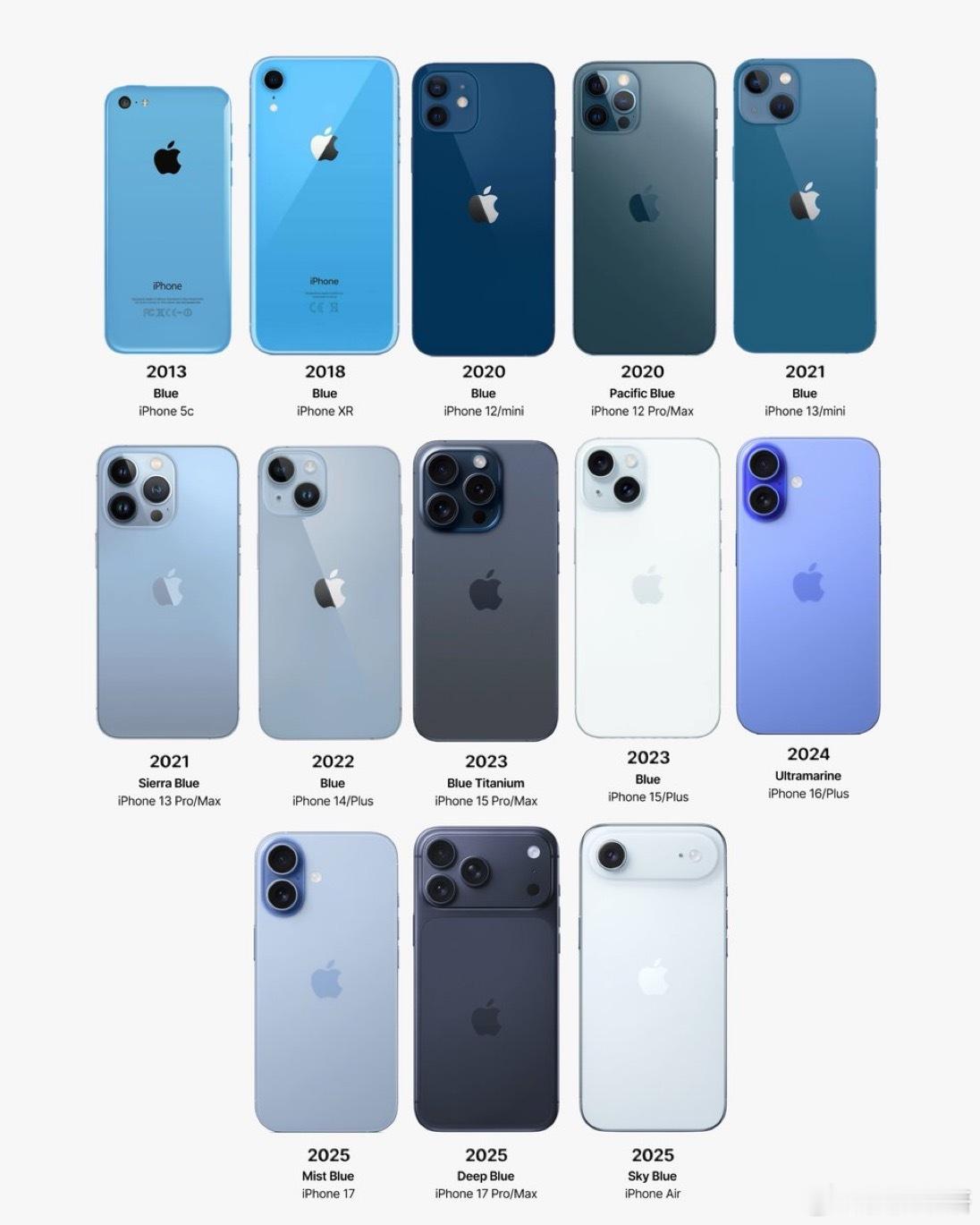 一些蓝色系iPhone你最喜欢哪款机型的蓝色……