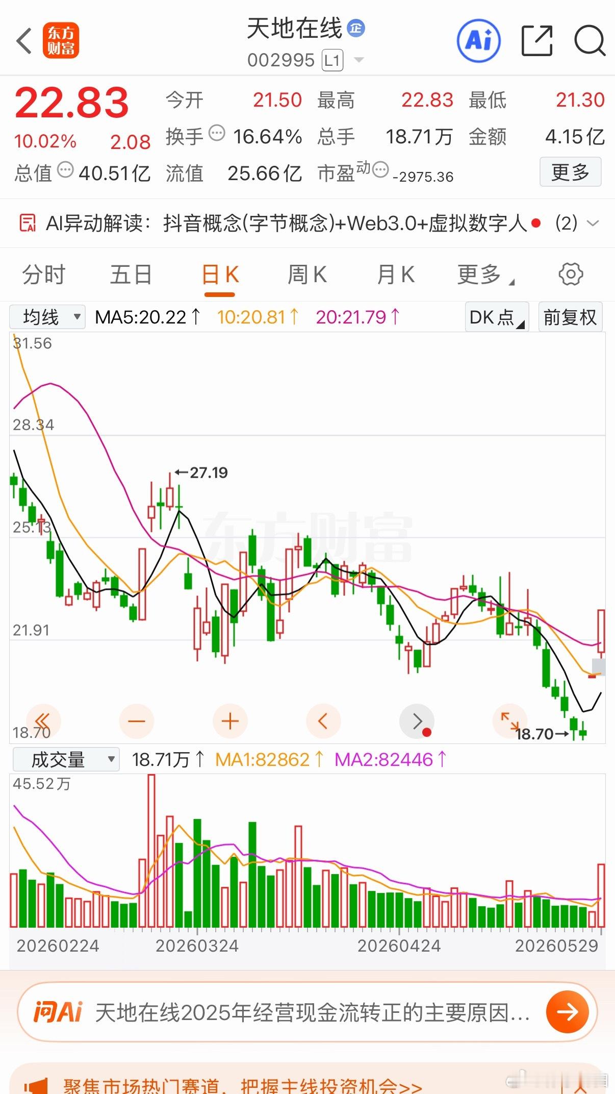 天地在线:凹底淘金二连板！首板一字板起涨，二板倍量涨停突破。月线图看，ABC结构