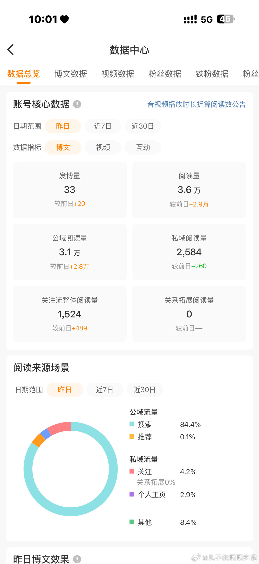 蹭了10🥣ydl大眼吞了7🥣[可爱] ​​​