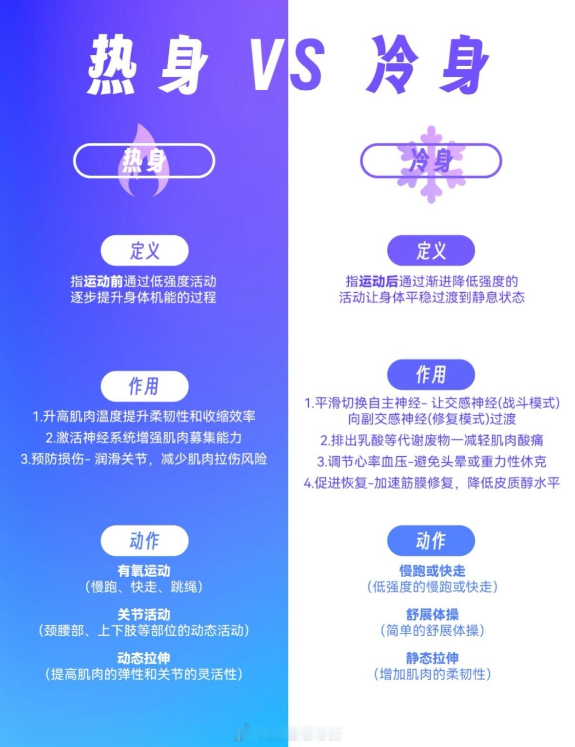 运动圈黑话：热身是青铜，冷身才是王者操作 