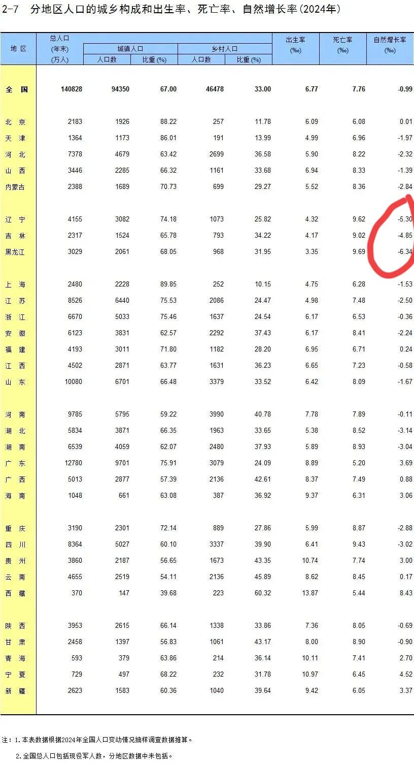 哪里需要外星人毁灭地球？更不需要什么世界大战毁灭人类，人类一定会自我了结。
看到