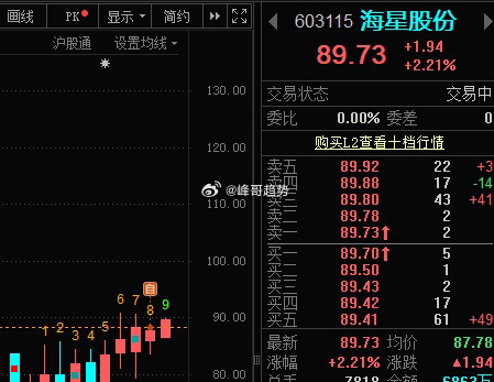 昨天上车的”海星“也给了溢价！ ​​​