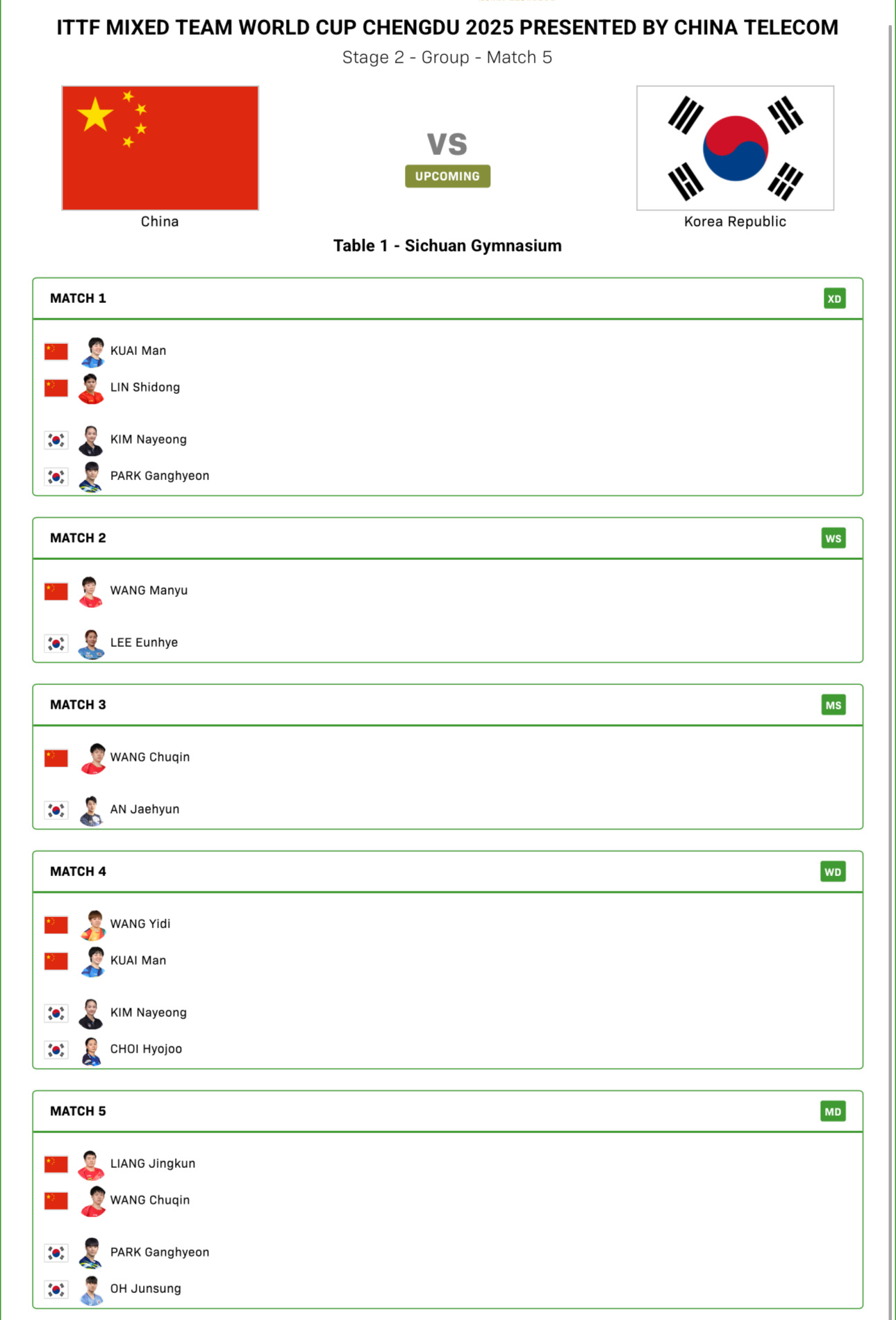 中国队vs韩国队出场对阵混双：林诗栋/蒯曼vs金娜英/朴康贤女单：王曼昱vs李恩
