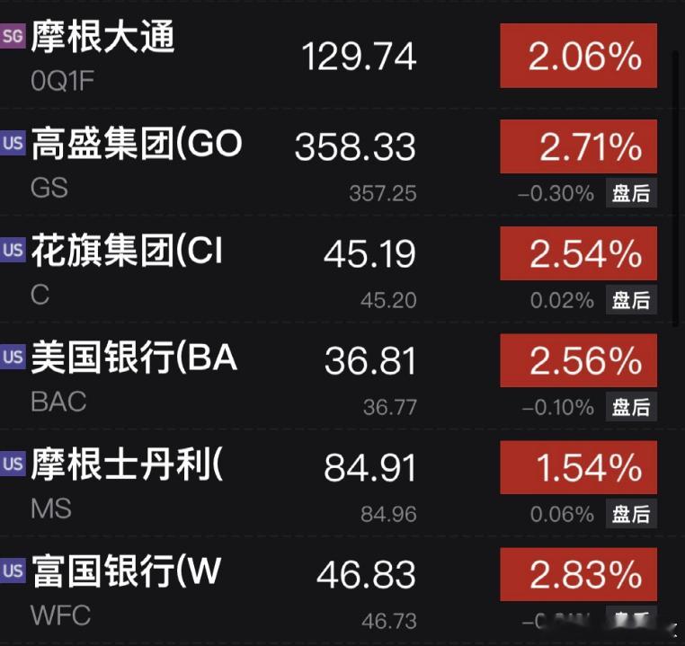 美股美股这波科技股的强势真的让华尔街集体上调目标价——纳指七巨头Q2财报季还没正