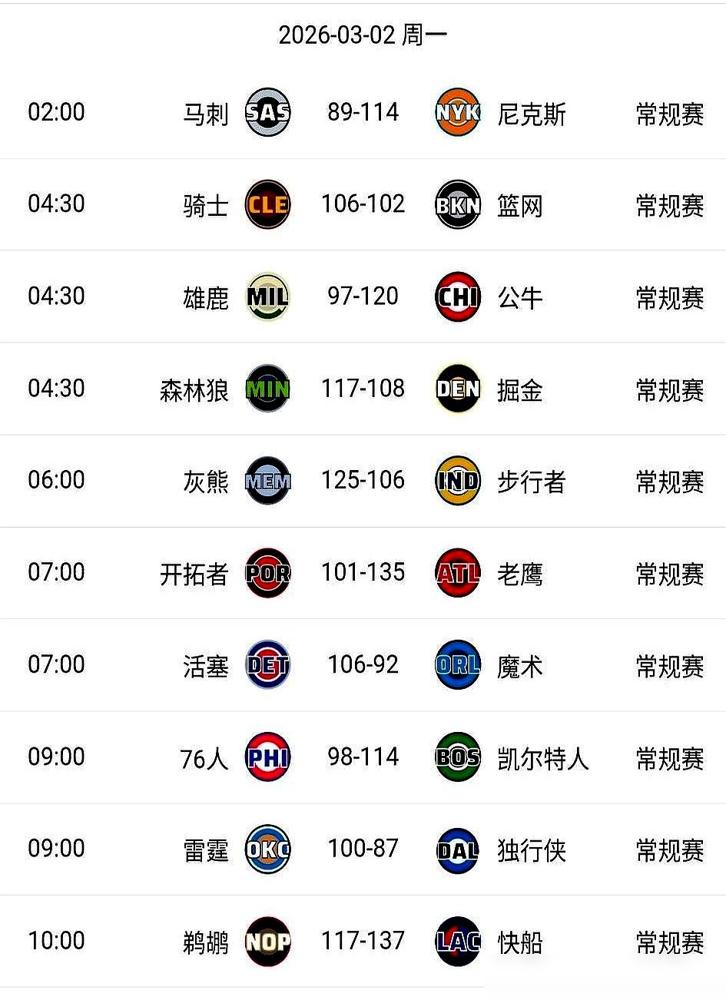 西部季后赛的门票，现在已经变成一张浸满血水的催命符了。
 
你看看现在的火箭、森