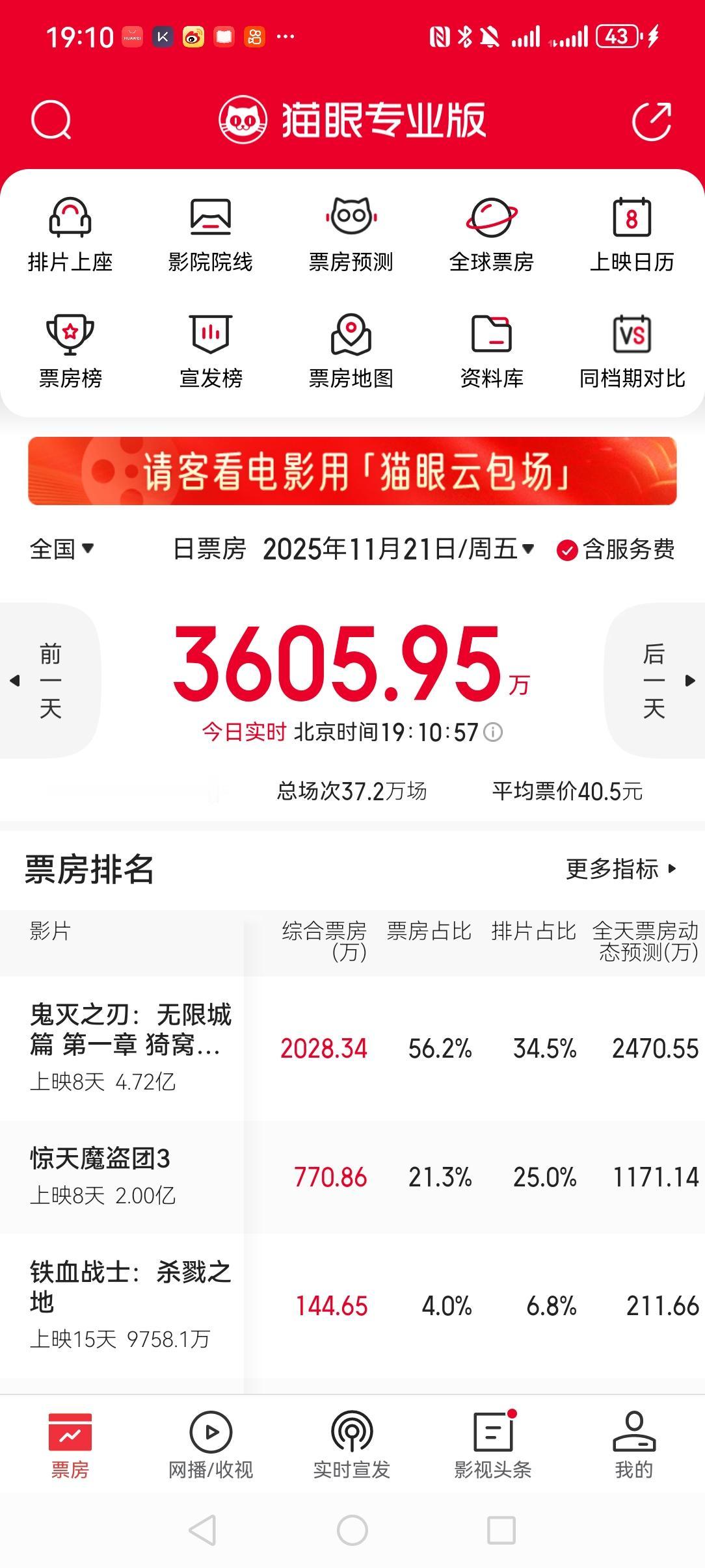 上映八天，持续霸榜，国内总票房已经达到4.72亿，轻轻松松让小日子赚走一个多亿。