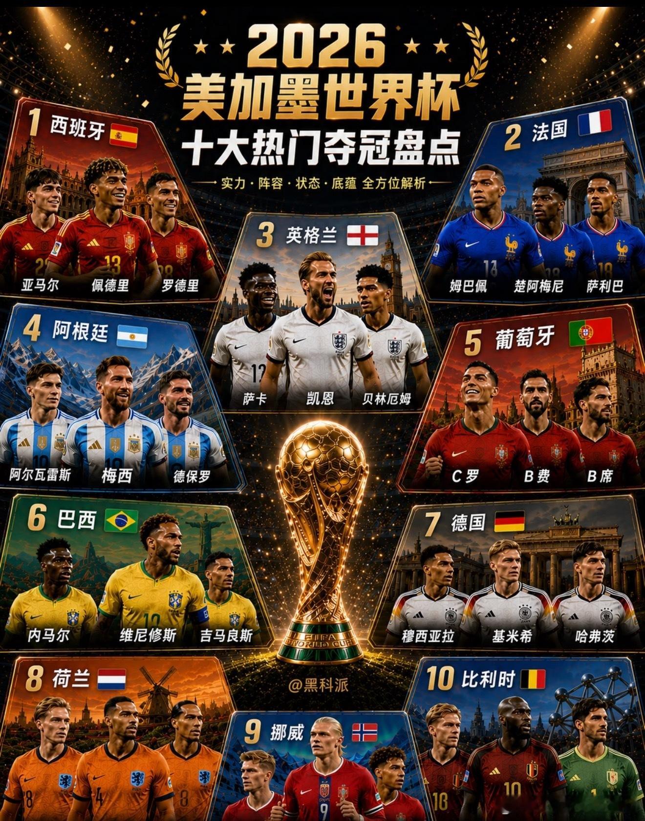 围观世界杯美加墨世界杯，十大夺冠热门球队盘点！距离2026年美加墨世界杯开幕越来