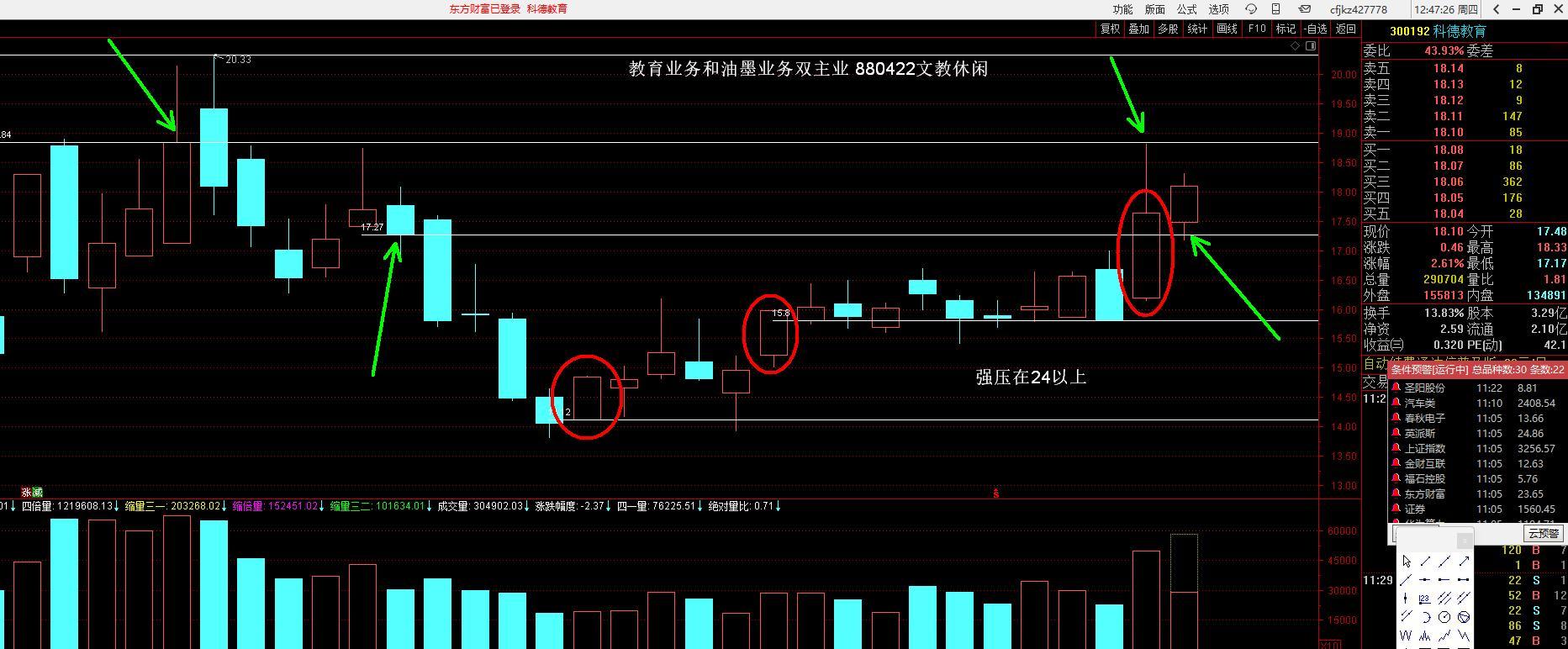 300192 科德教育，三级金阶兵临城下，目前正在做的是第三级，这个也可以看，上