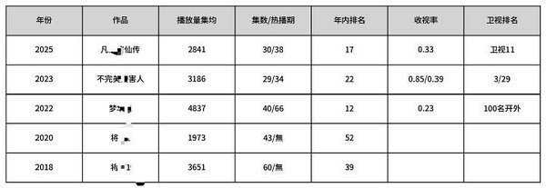 刘亦菲的梦华录赢了还是刘诗诗的一念关山赢了 