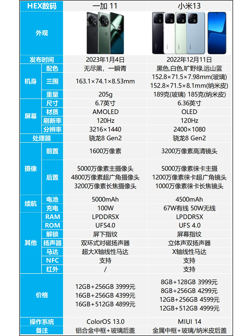一加11和小米13哪个好？