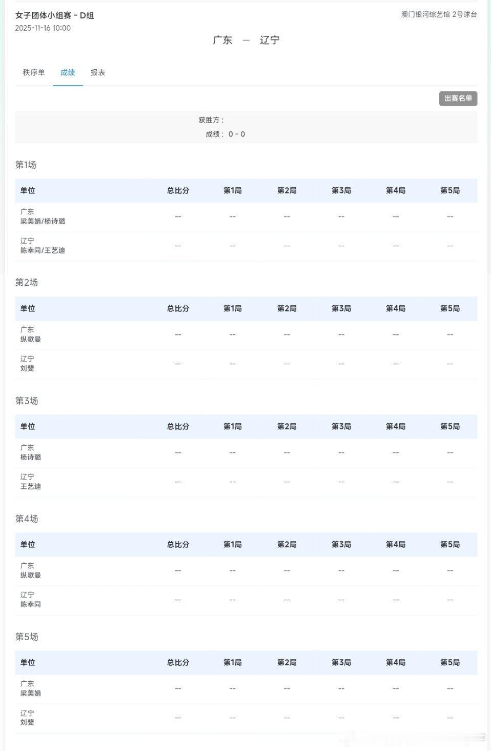 2025年第十五届全运会女团小组赛对阵表：广东队VS辽宁队 D组 T2梁美娟杨诗