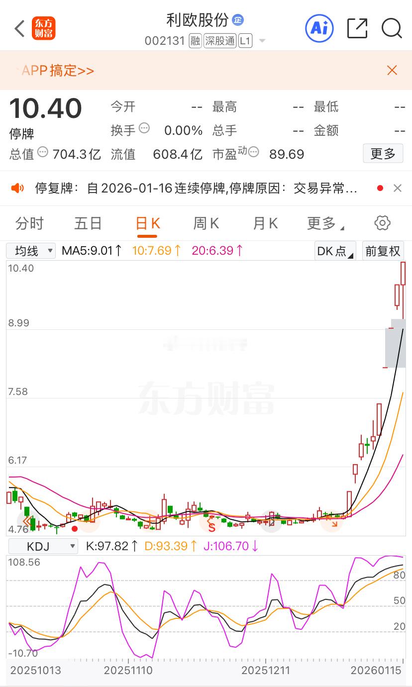 利欧停牌，停牌时间不超过三个交易日，它想要逃过这场劫难，估计会很难，复牌后就算拉