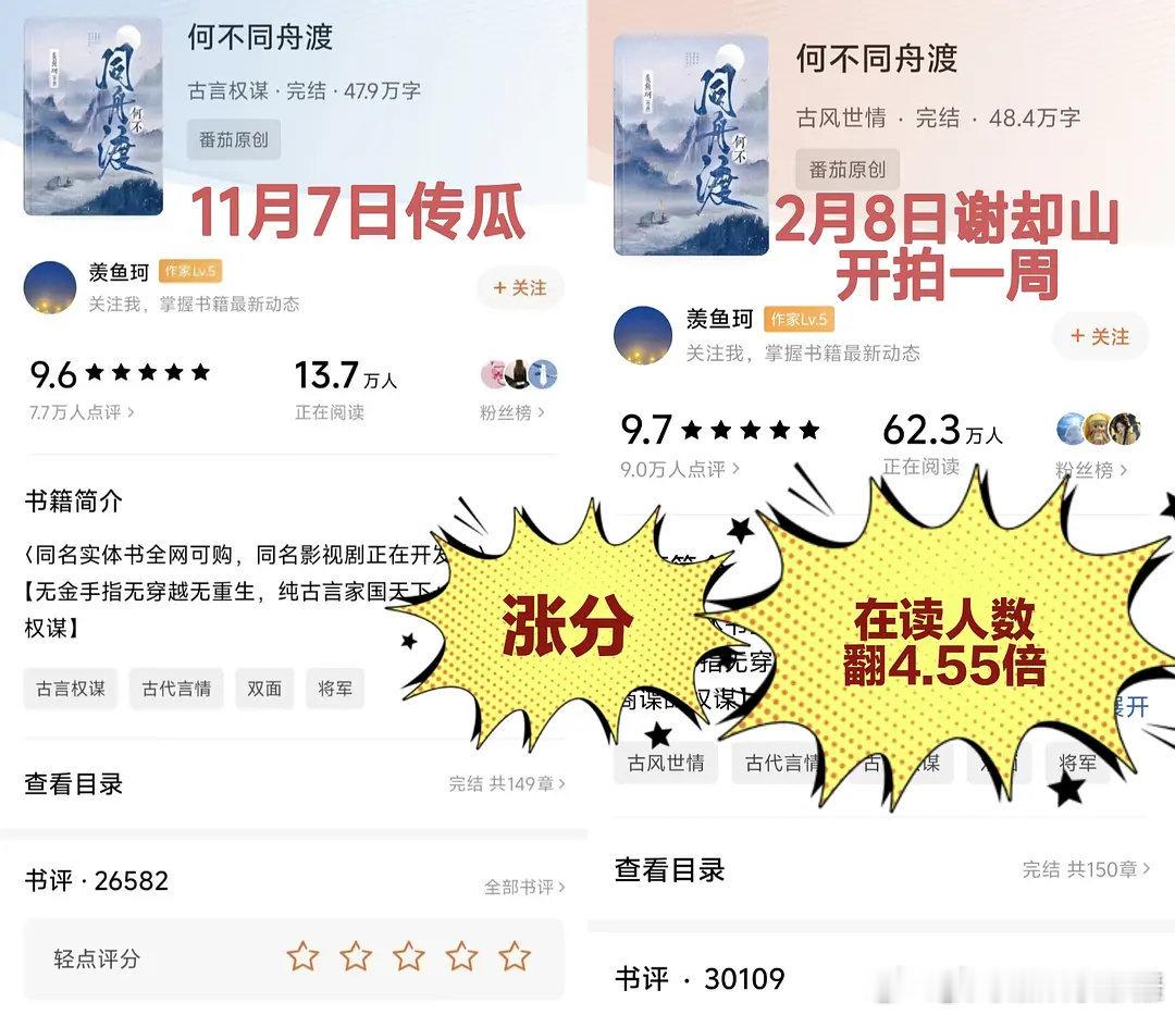 檀健次《何不同舟渡》影视化后原著热度直线上升！带着IP有效出圈