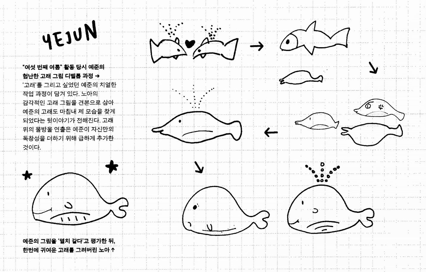 Special behind note p1《ASTERUM：The Shape