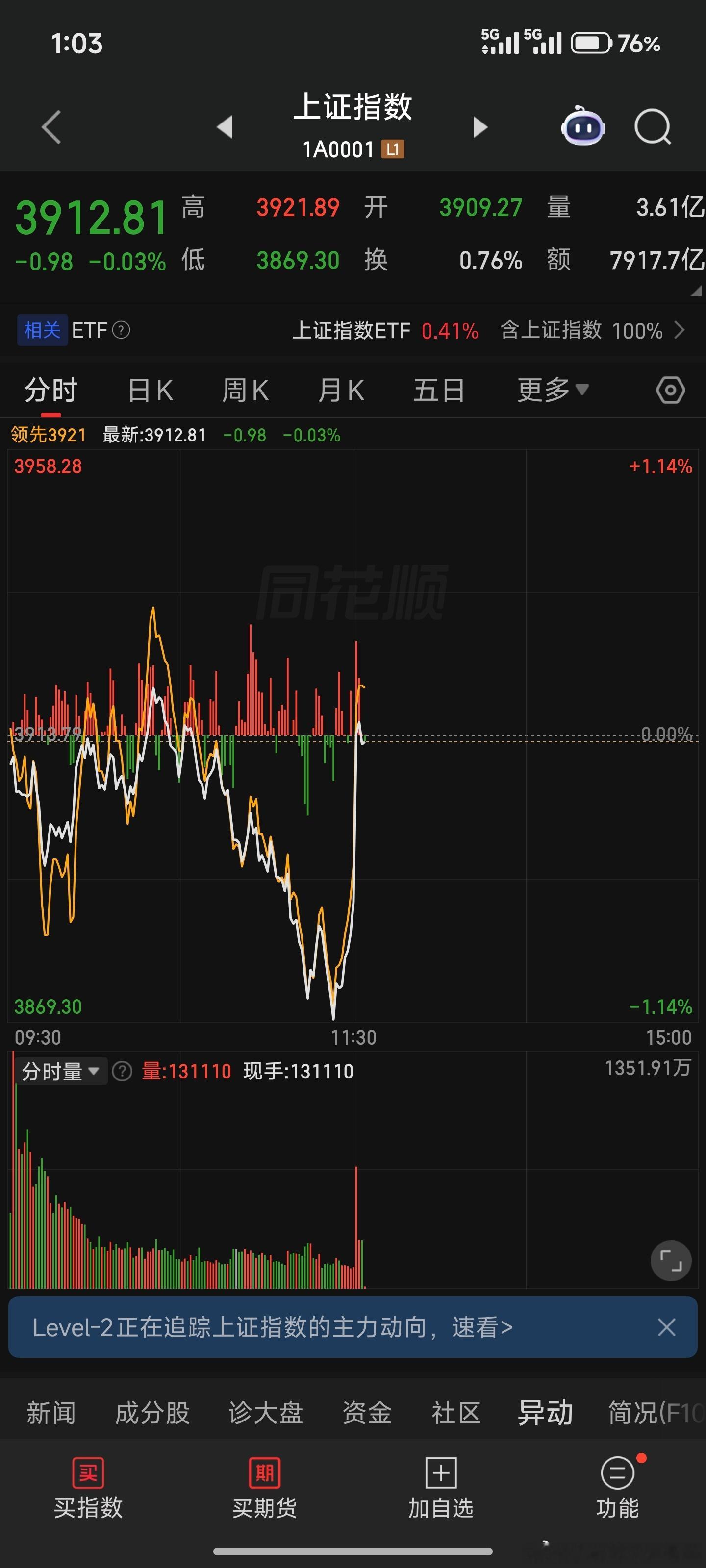 神秘资金进场明天还有更大神秘资金进场15号 
