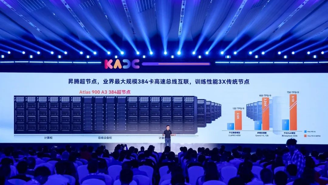 华为昇腾 384 超节点发布：实现业界最大规模高速总线互联超