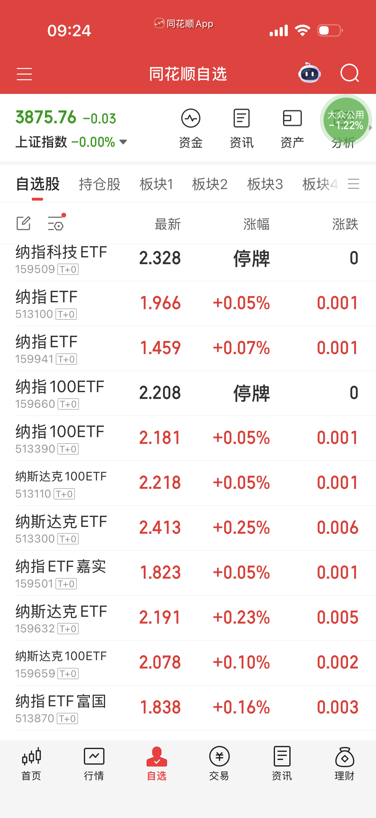纳指今天能给一个点再考虑做踢。 