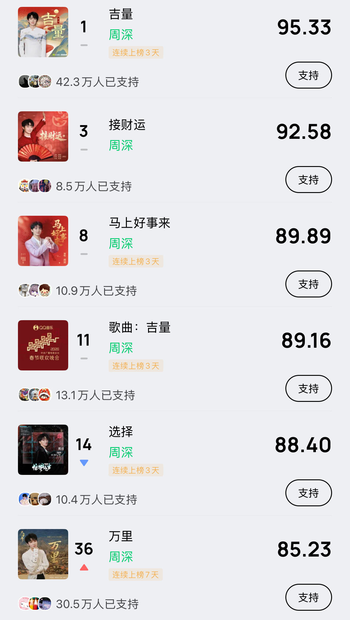 周深 📣 2.23  巅峰潮流 📣米米们晚上好，每歌做6个动作路径：Q音-乐