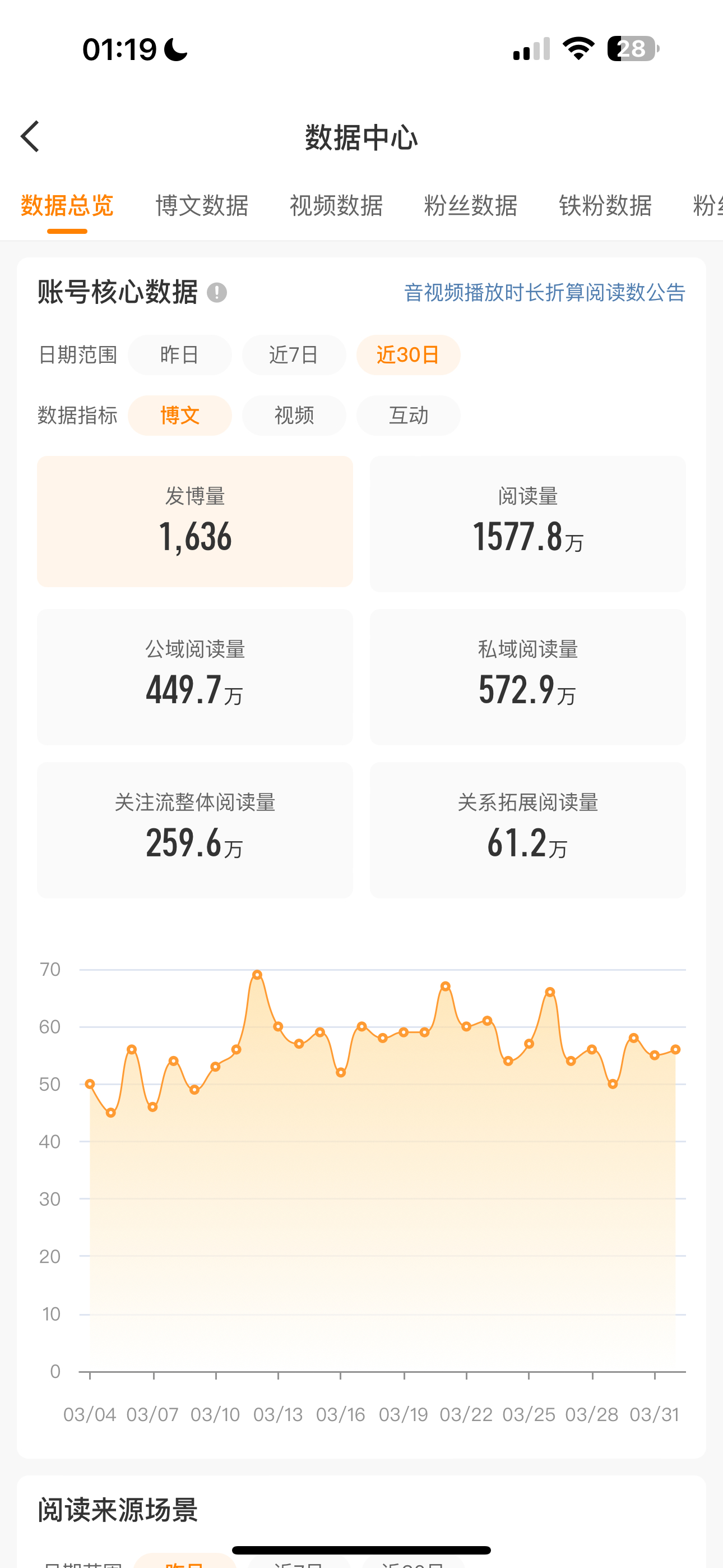 赞评这条你的30天阅读量比这个高三倍 