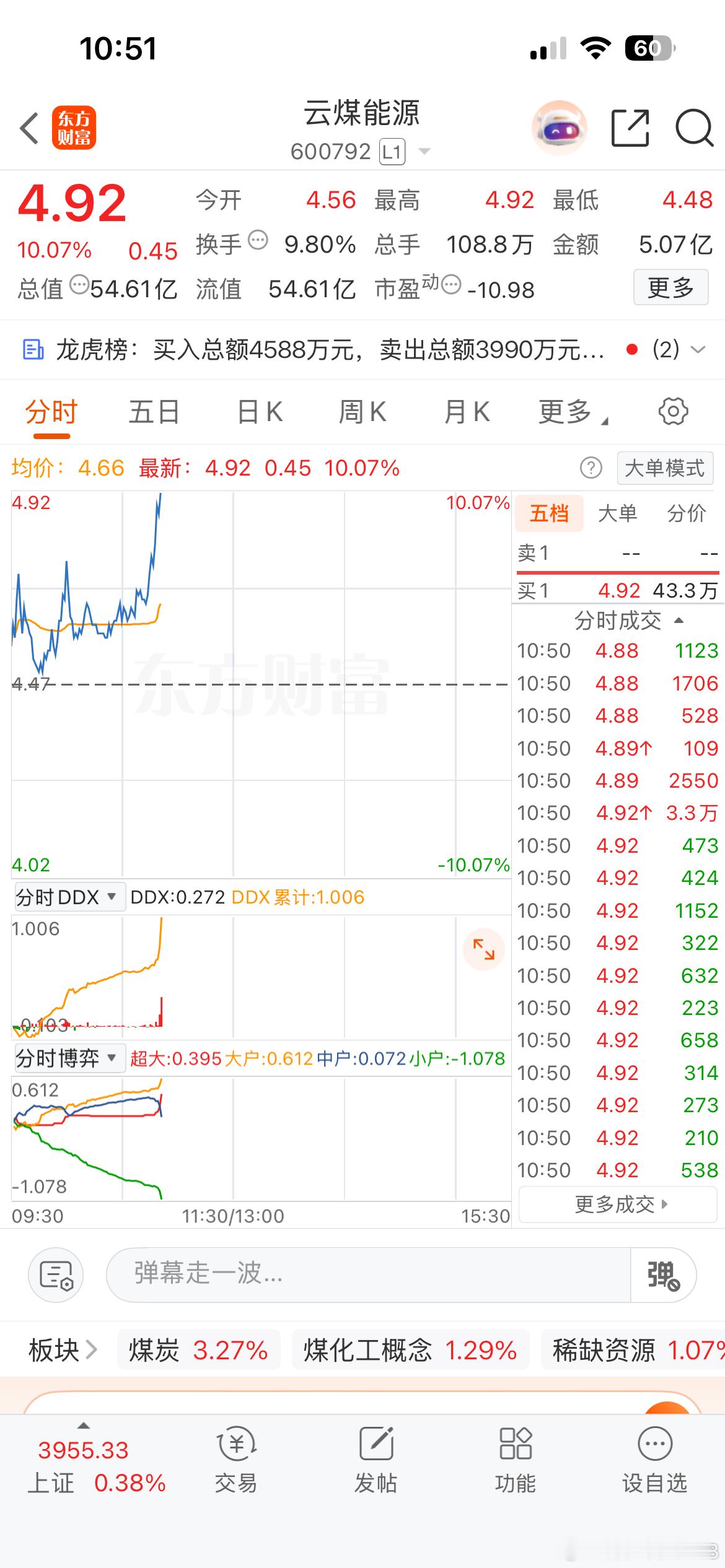 云煤起飞涨停啦，太给力了！心情美美哒！ ​​​