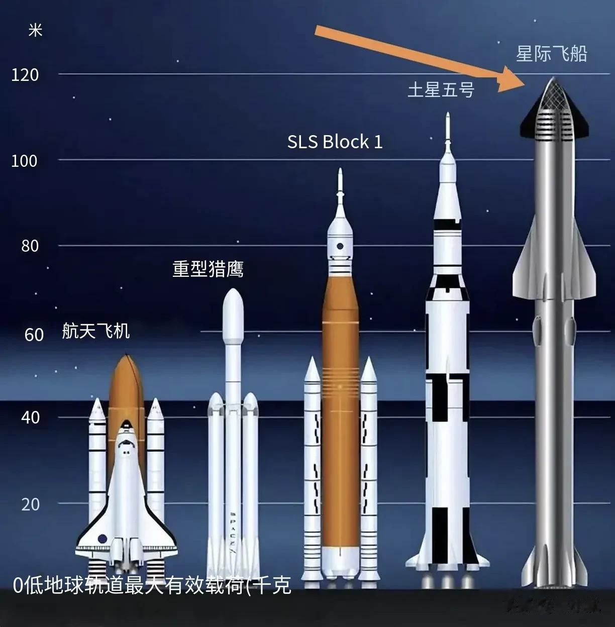 今晚北京时间20至22时30分，大家关注下这个巨大的家伙。推迟了108次后将再次