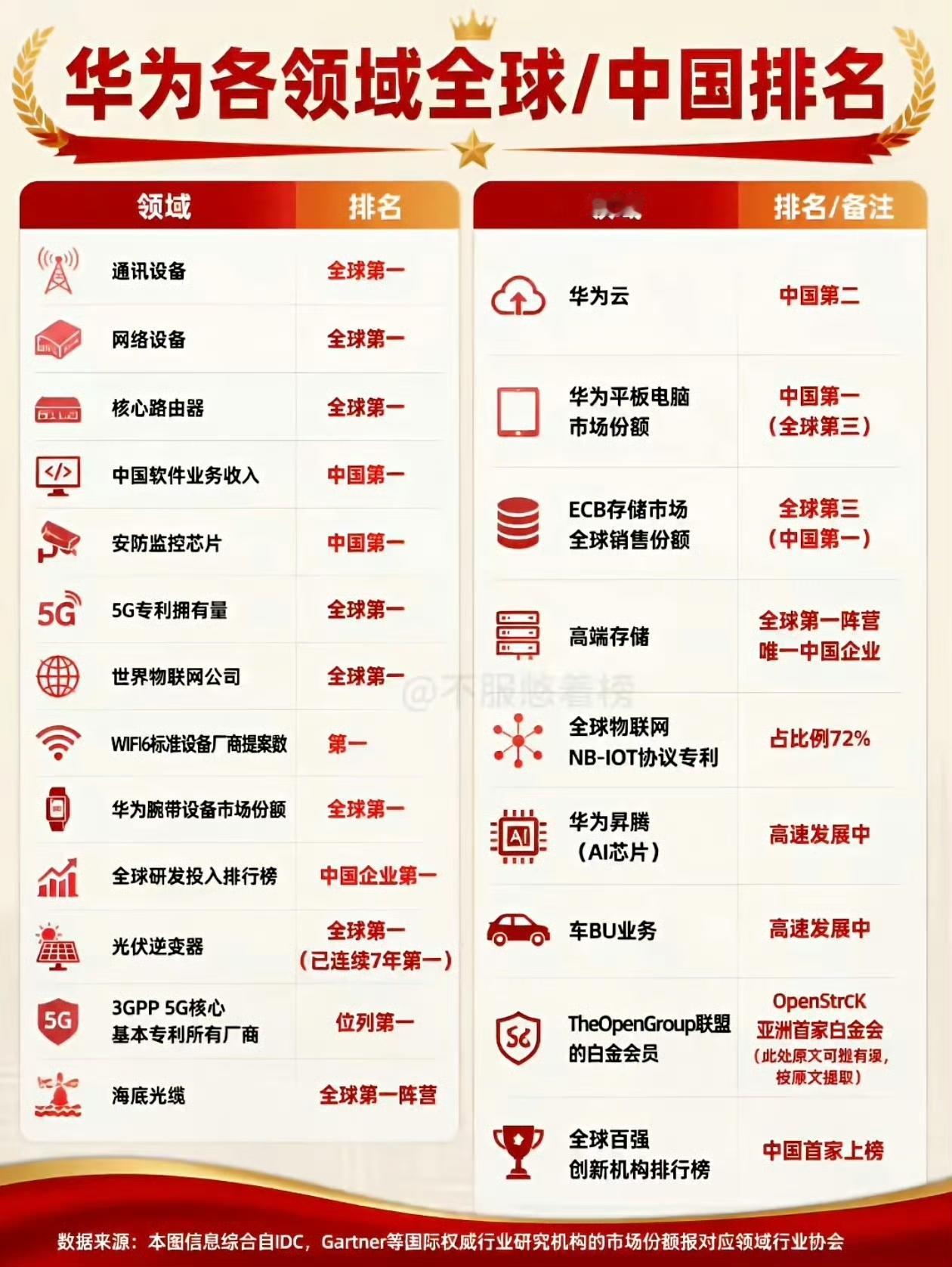 万物互联，华为的野心很大，但正在一步步实现！
华为早已不是一家单纯的终端公司，而