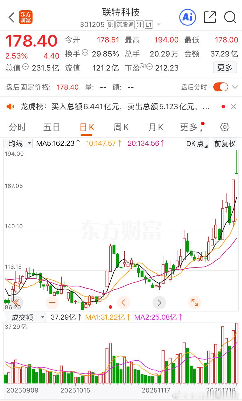 联特科技全卖了今日看盘A股