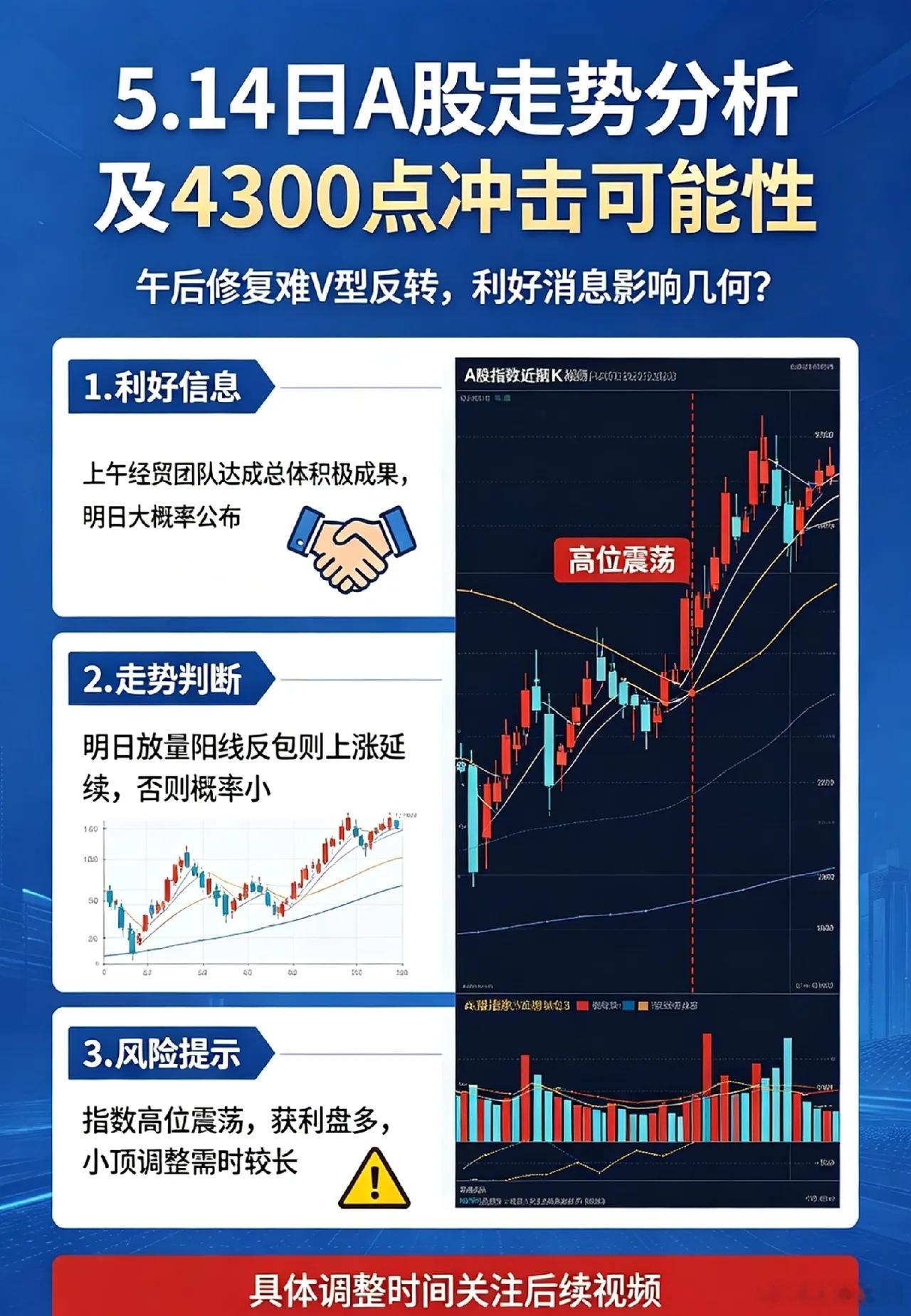 5.14日下午:1条利好消息!如果明天A股上涨,A股还能继续冲4300点吗？今天