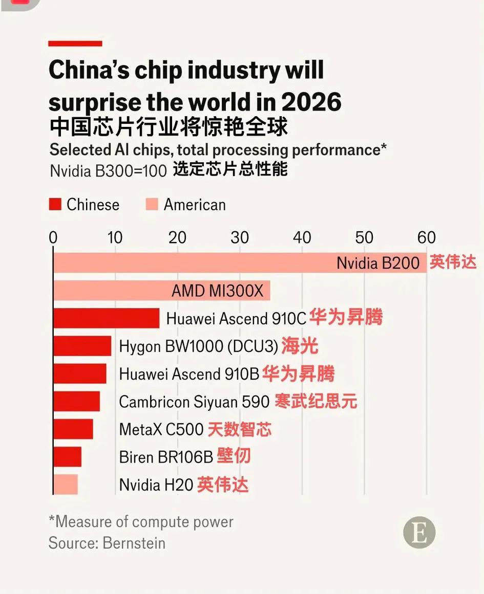 东大一步一个脚印，从来不说虚的！说7年后成为世界第一，那就一定可以！[大笑]祖国