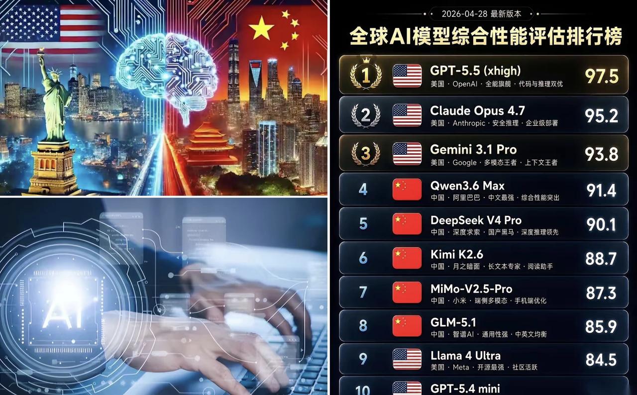 ✨留给美国的时间不多了!✨

✦ Kimi K3 和 DeepSeeK V4 正