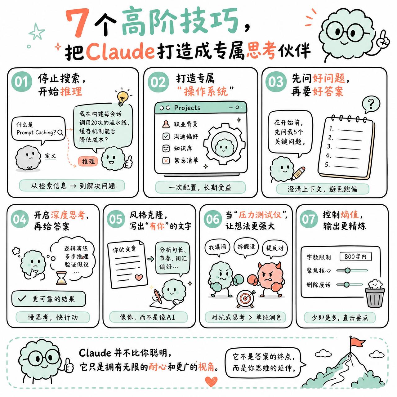 【7个高阶技巧，把Claude打造成专属思考伙伴】

快速阅读：大多数人只发挥了