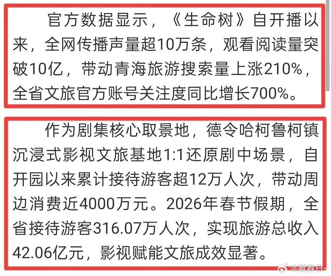 生命树好厉害，青海推出5条生命树旅游线路，搜索量上涨210%,官方账号关注度增长